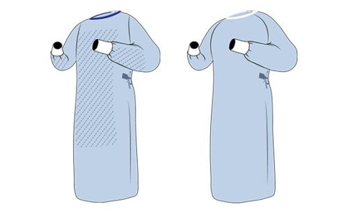 AAMI Level 3 Performance